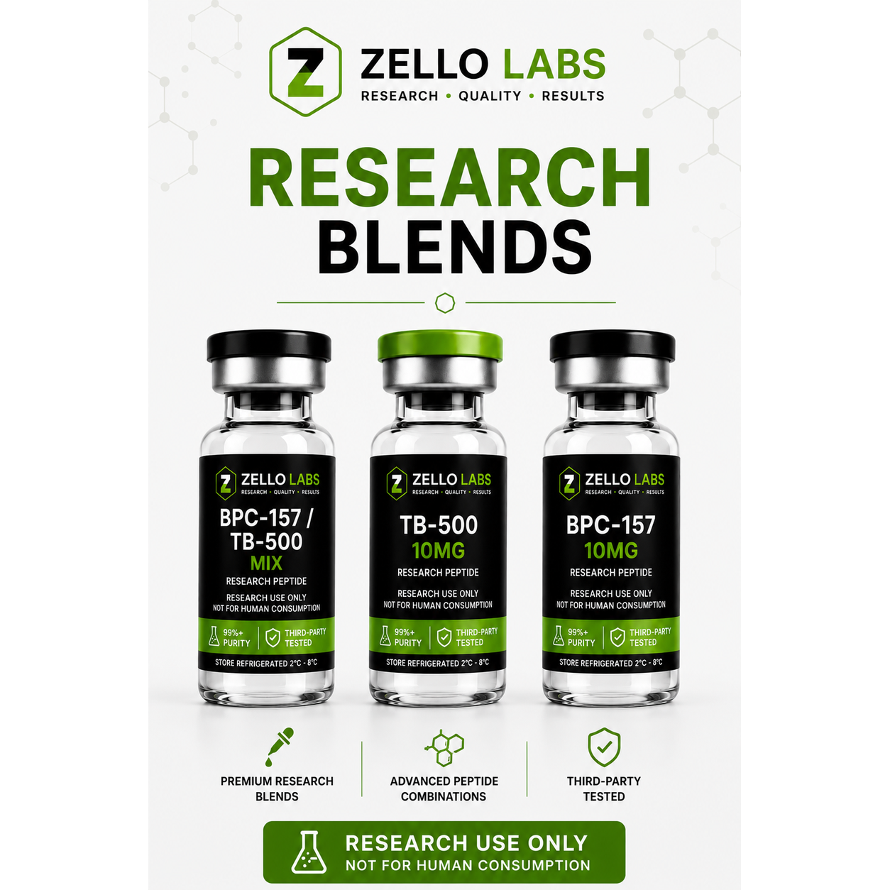 Research blends