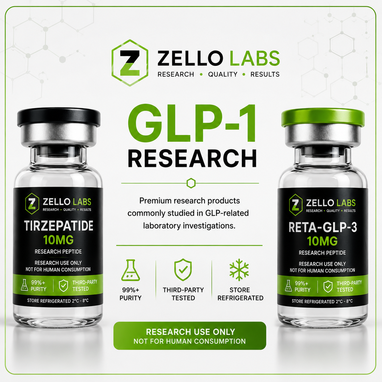 GLP-1 Research